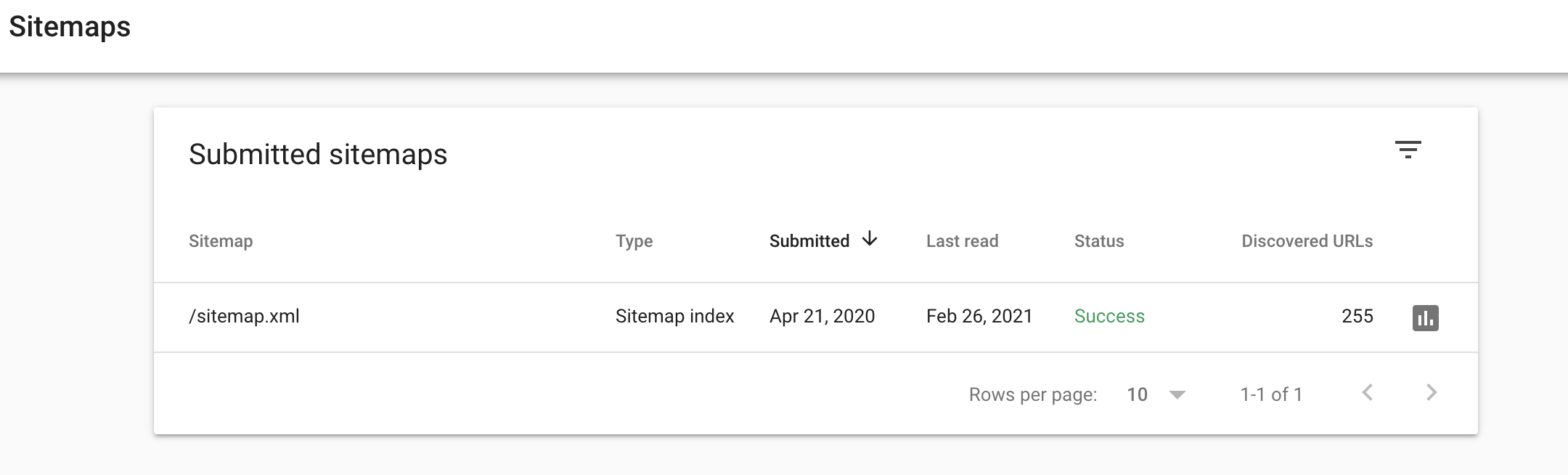 sitemaps google search console